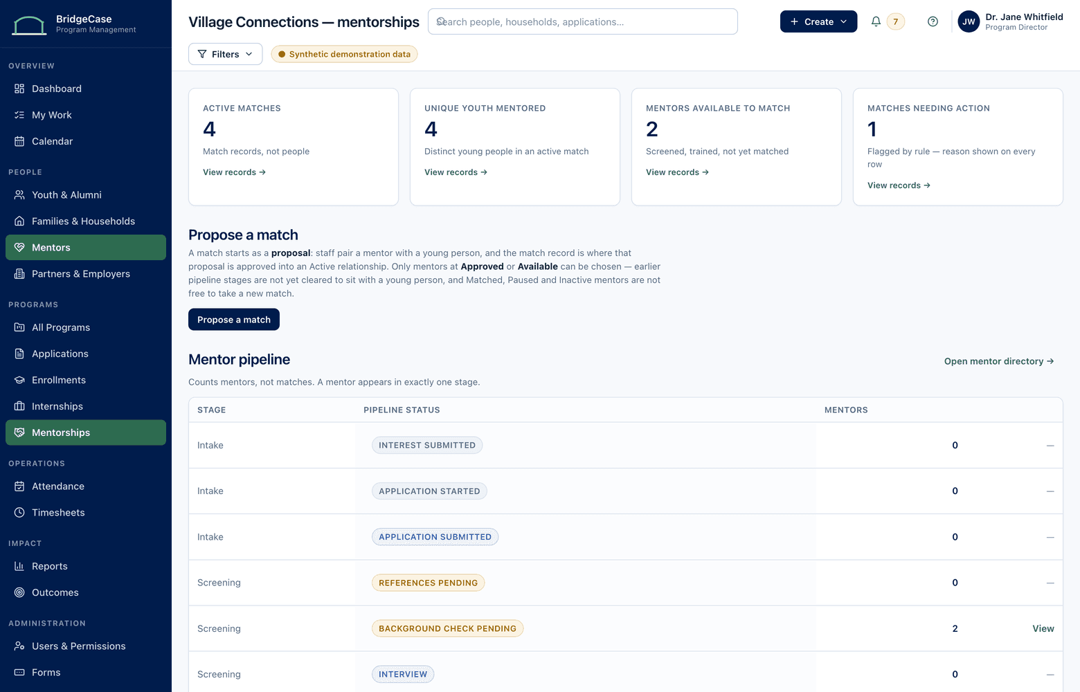 The mentorships screen listing mentor and youth matches with match status, background-check clearance, most recent session and matches flagged as needing attention.